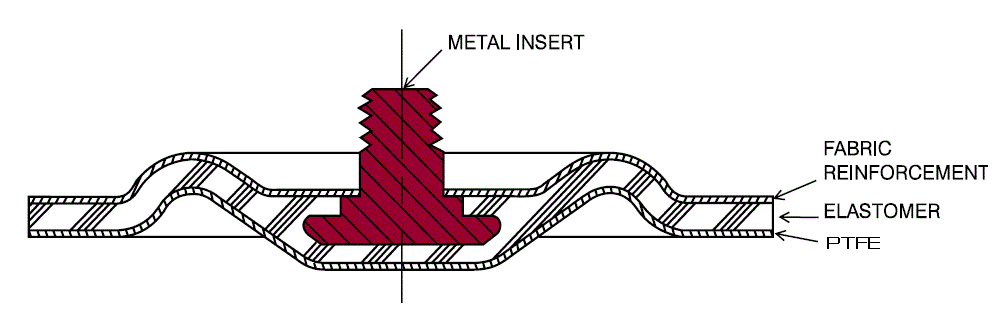 Elatomeric PTFE Design Diaphragm