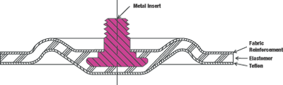 Elatomeric Teflon Design Diaphragm